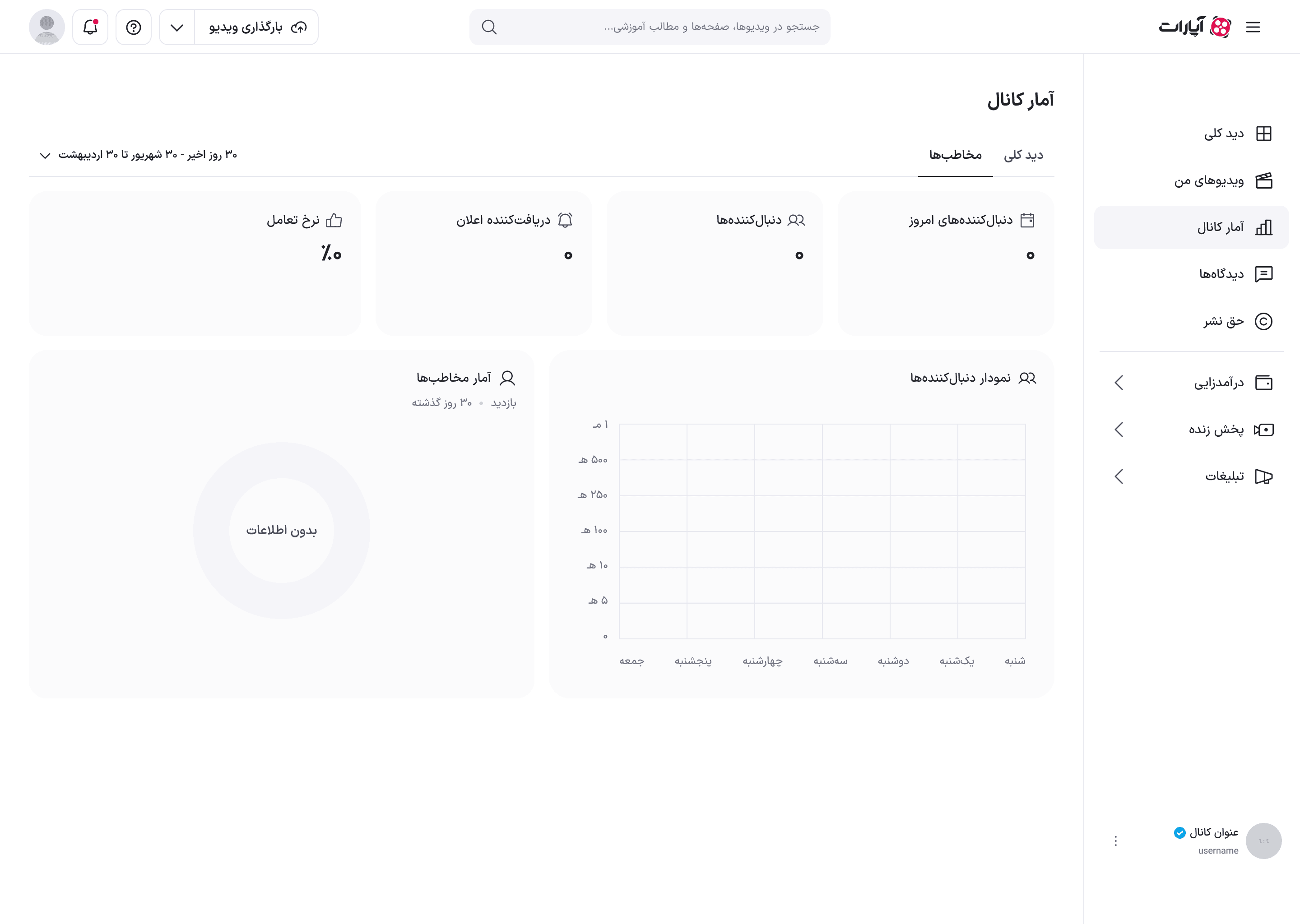 حالت بدون داده در نمای مخاطب‌ها