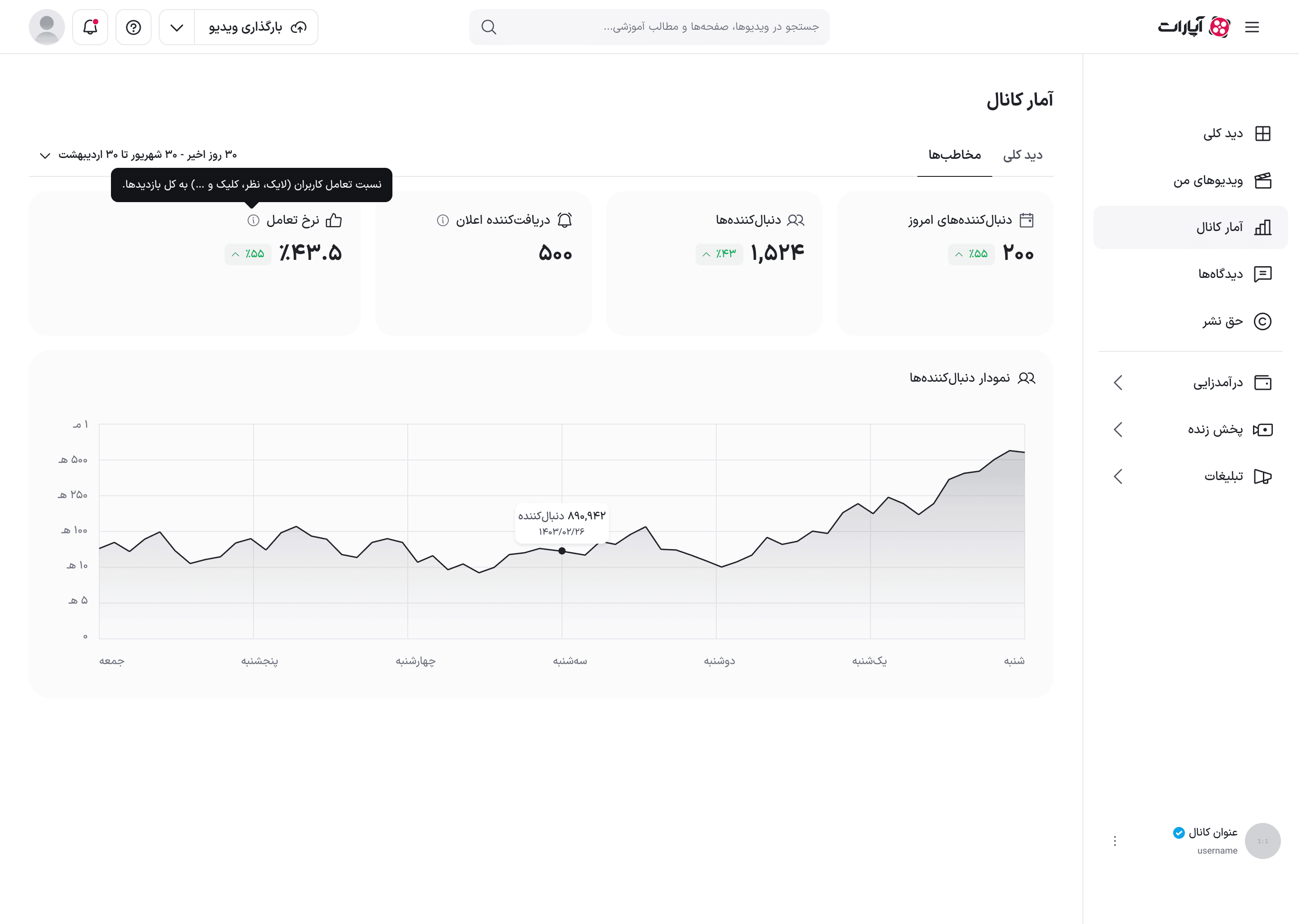راهنمای شناور کارت نرخ تعامل