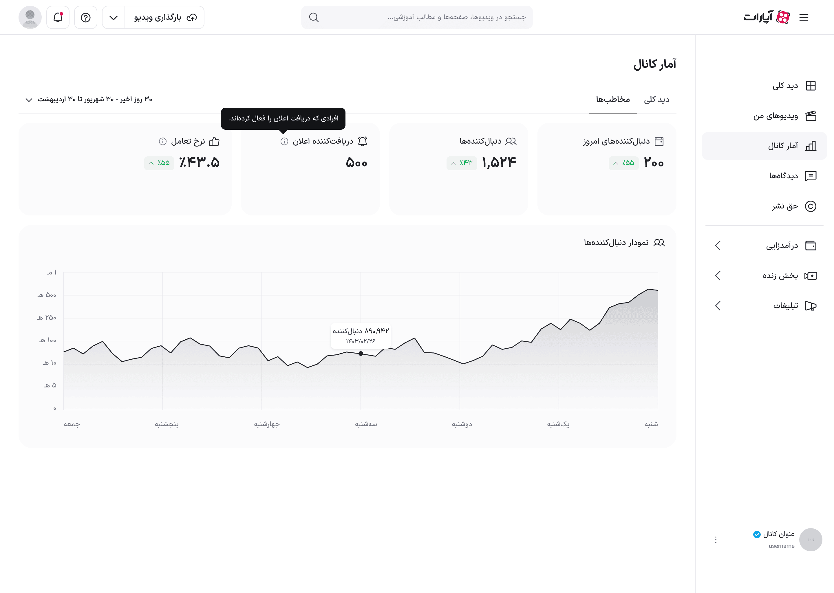 راهنمای شناور کارت دریافت‌کننده اعلان