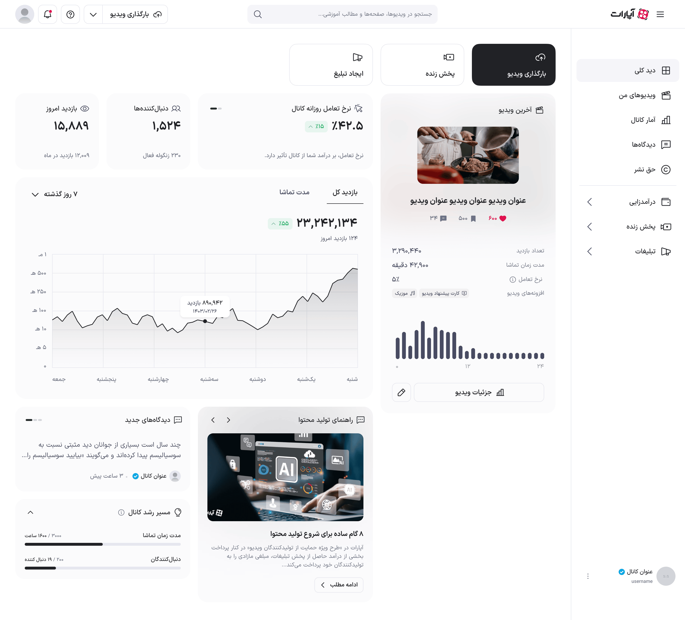 نمودار در متریک بازدید کل پس از اعمال بازه