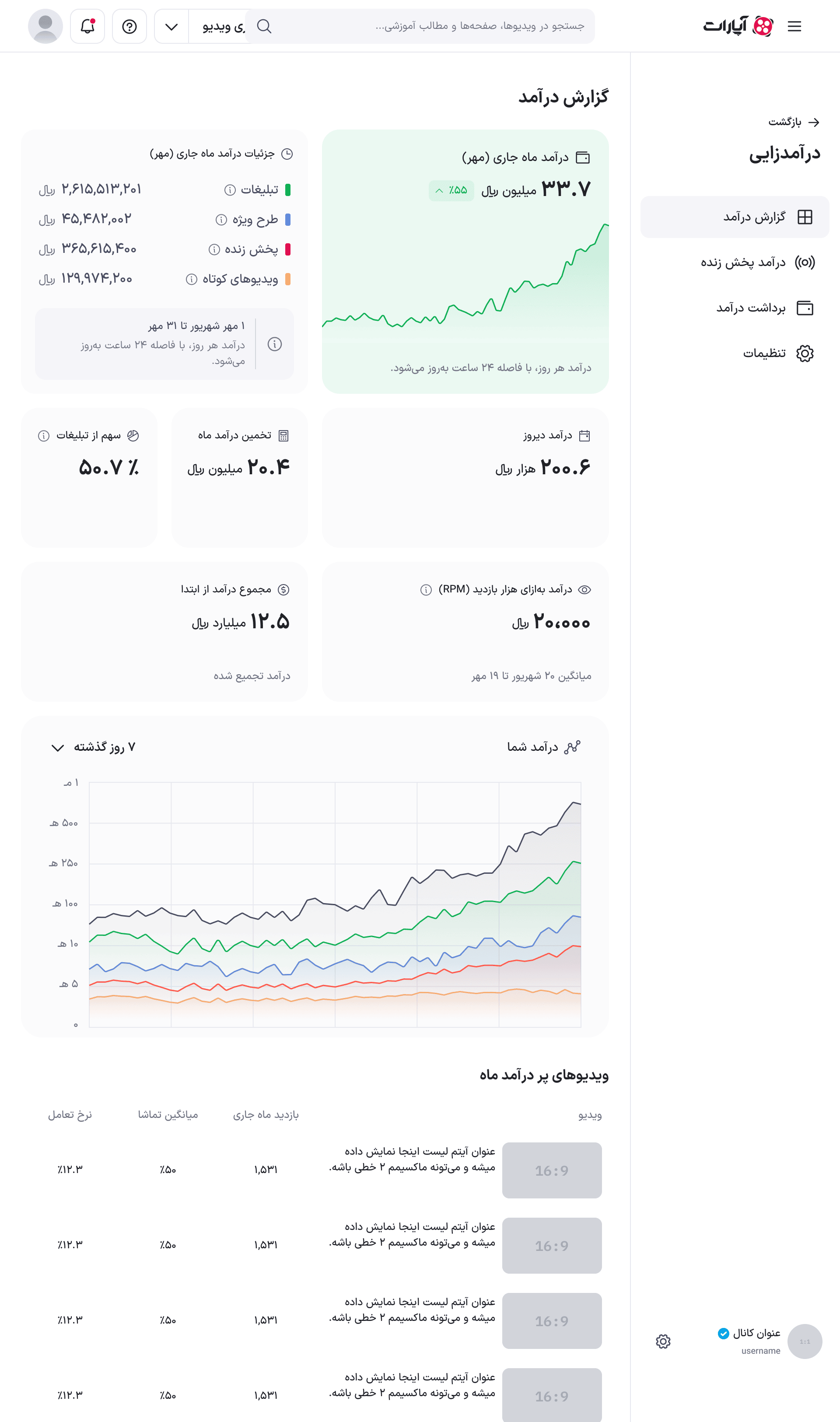 نمای تبلت گزارش درآمد
