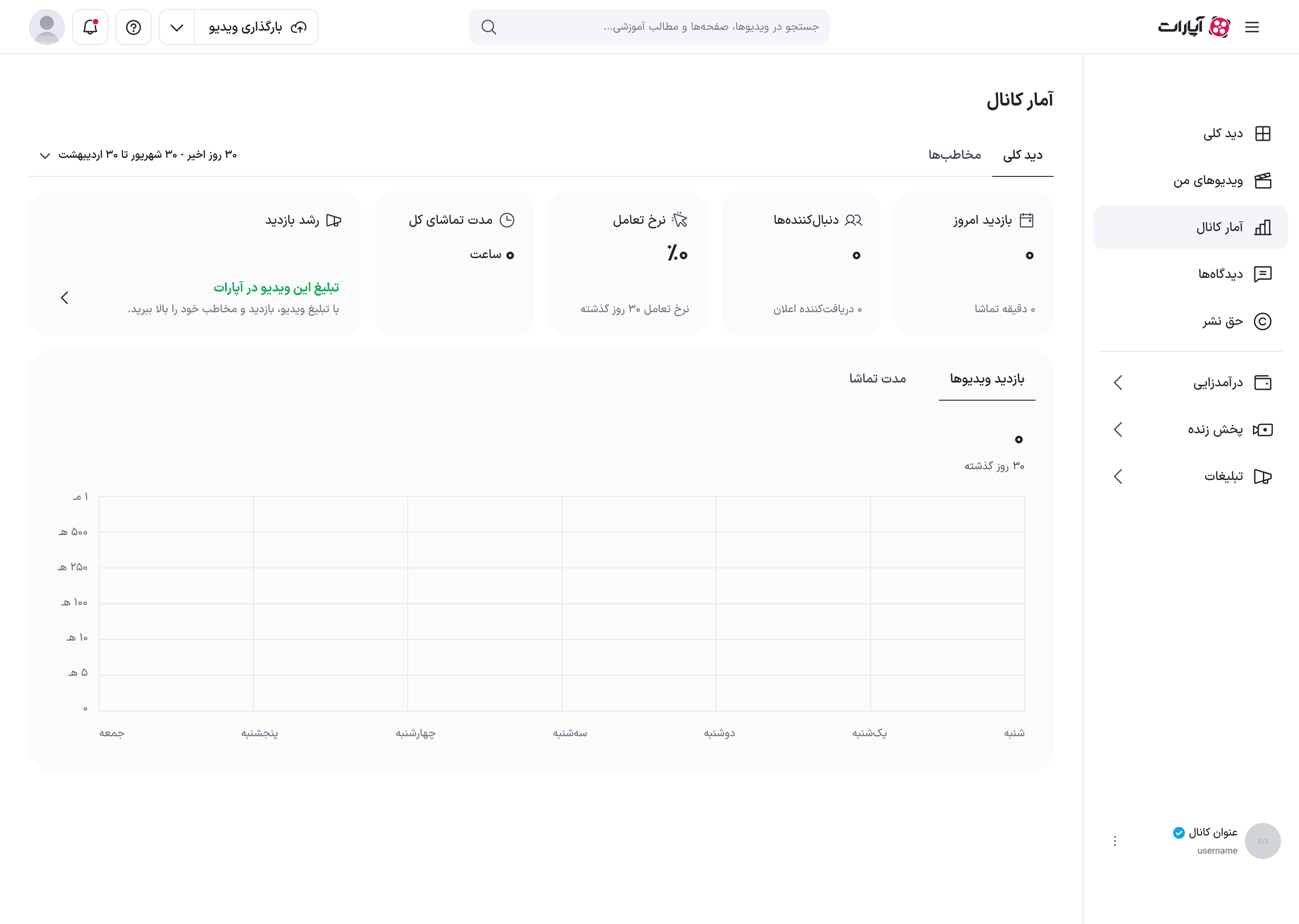 حالت بدون داده — همهٔ کارت‌ها صفر و نمودار بدون سری داده
