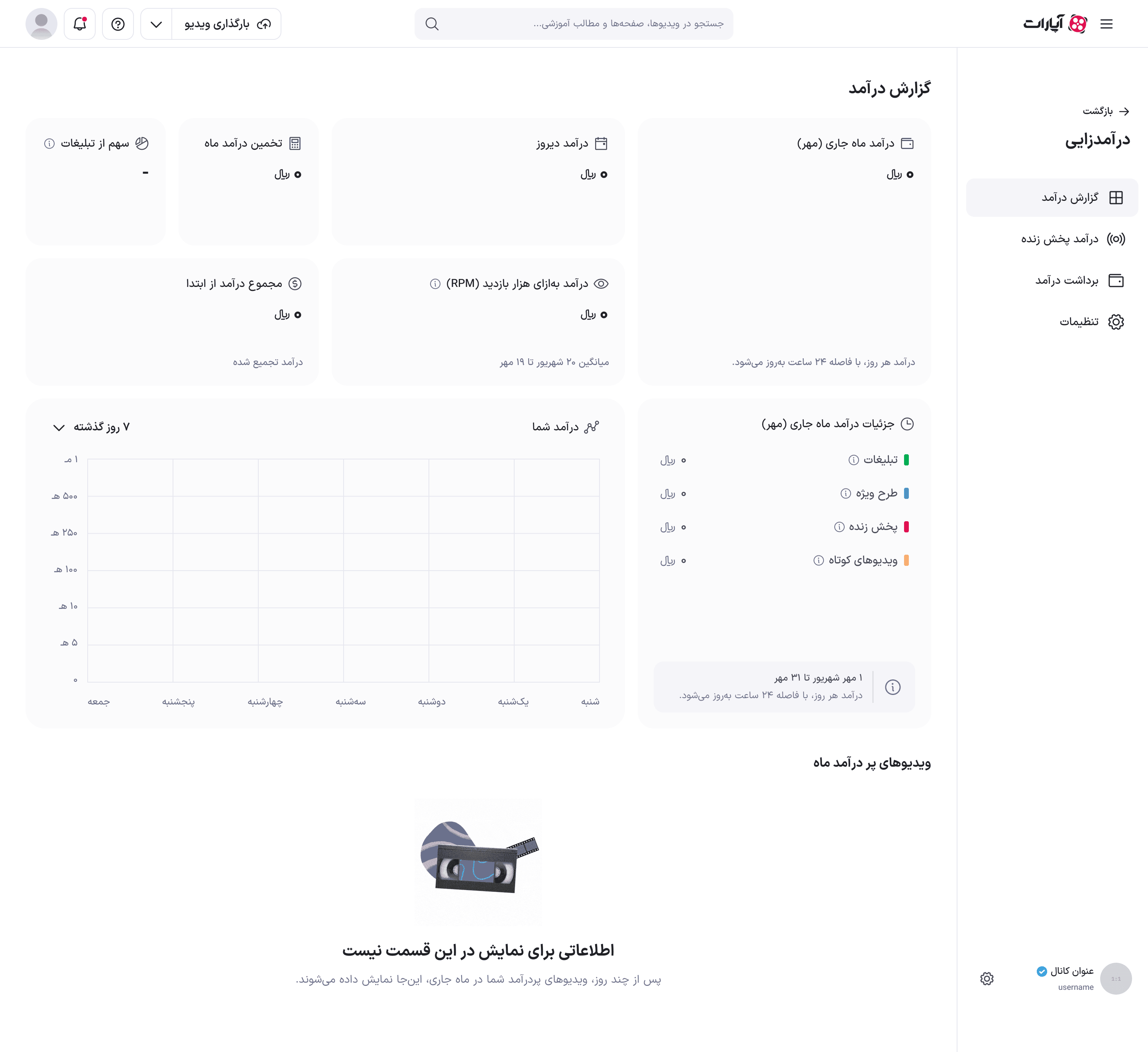 گزارش درآمد در حالت خالی برای کانال تازه‌عضو