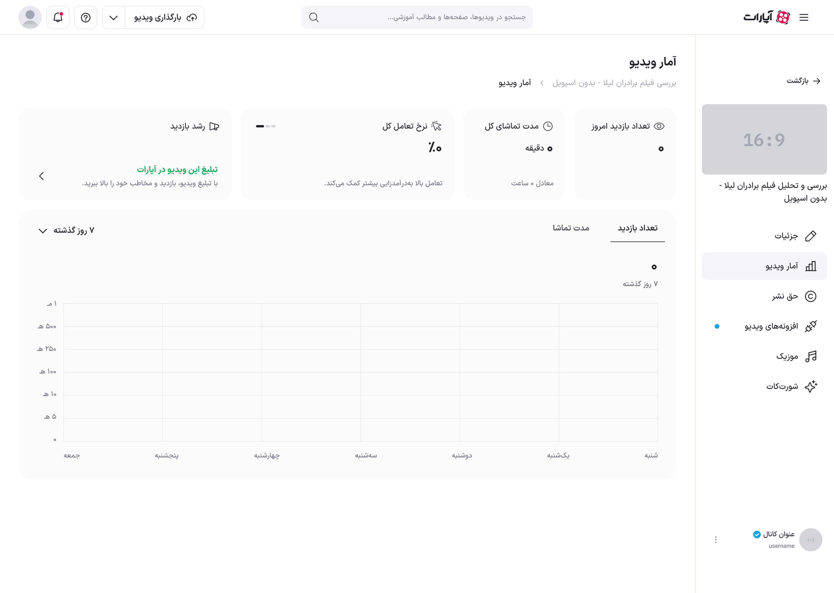 آمار ویدئو در حالت بدون داده