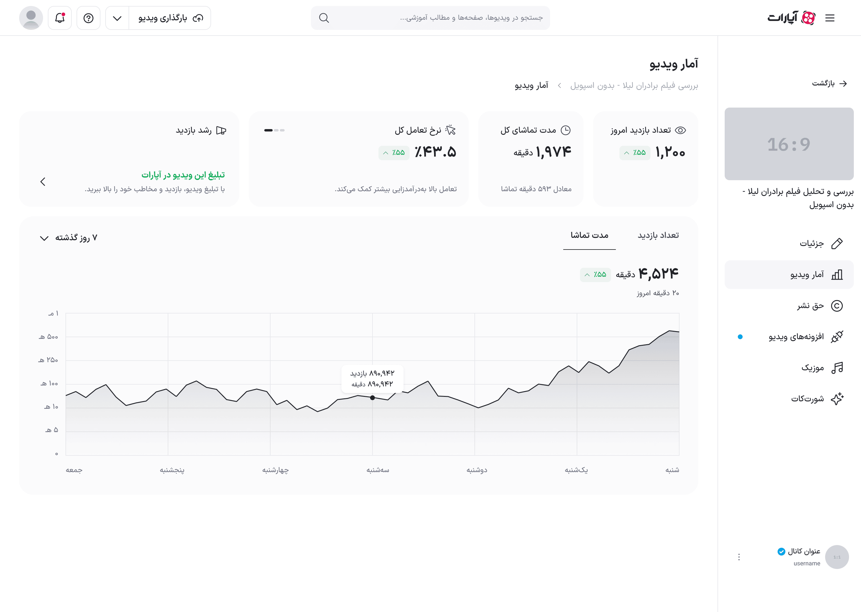 نمودار بر حسب مدت تماشا
