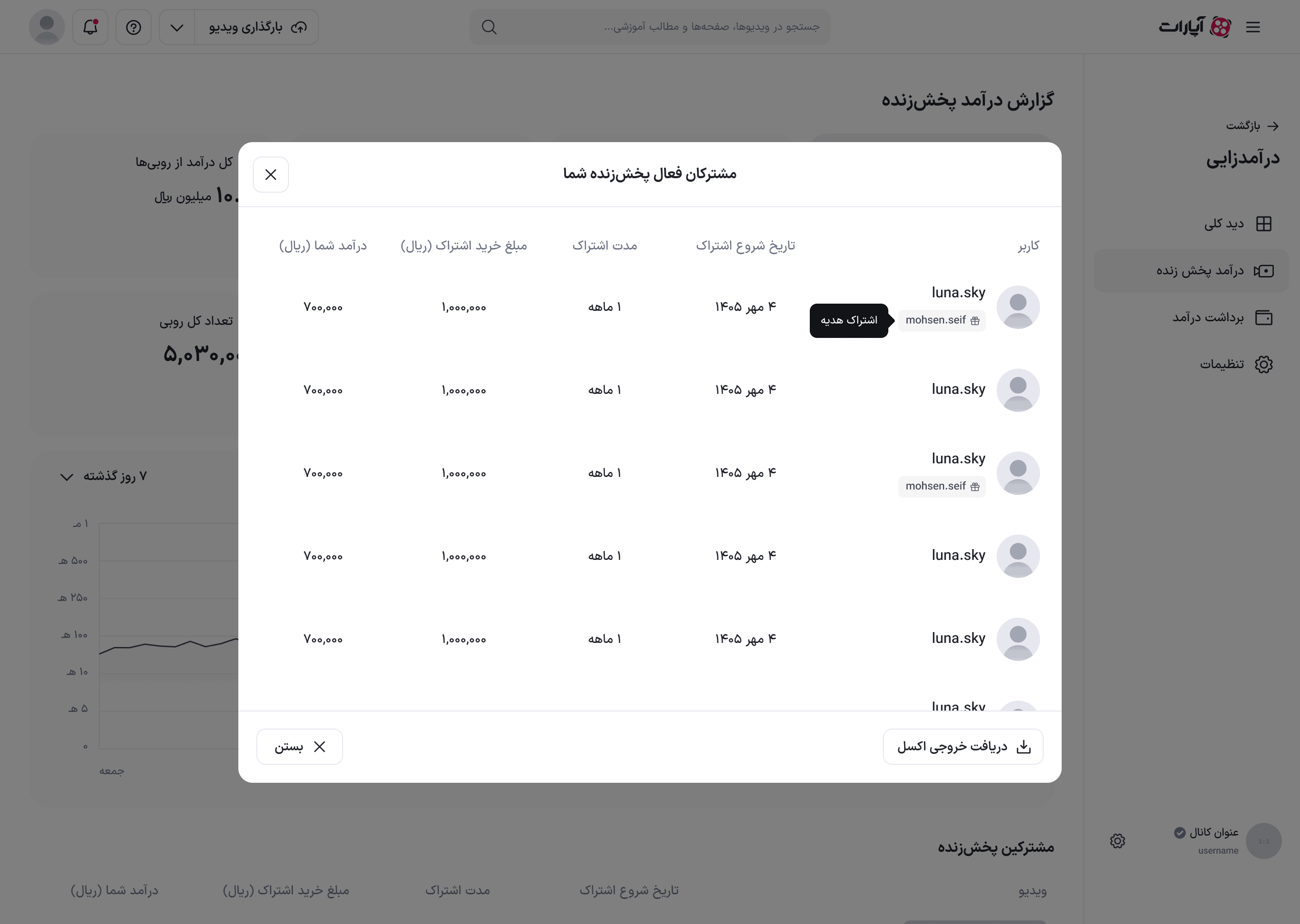 مودال مشترکان فعال پخش زنده با فهرست کامل، نشان اشتراک هدیه و دکمه‌های «دریافت خروجی اکسل» و «بستن»