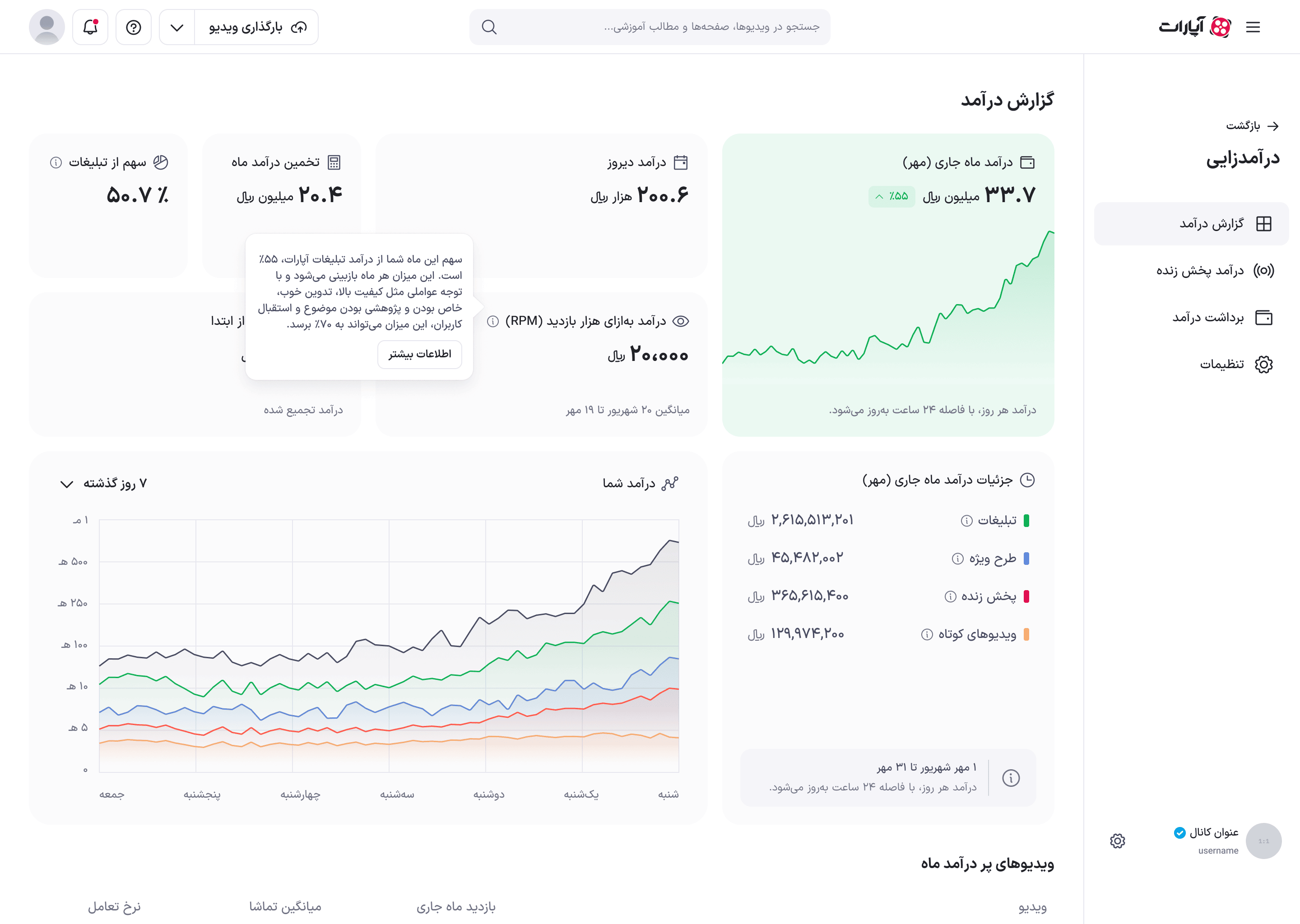 توضیح شناور کارت RPM